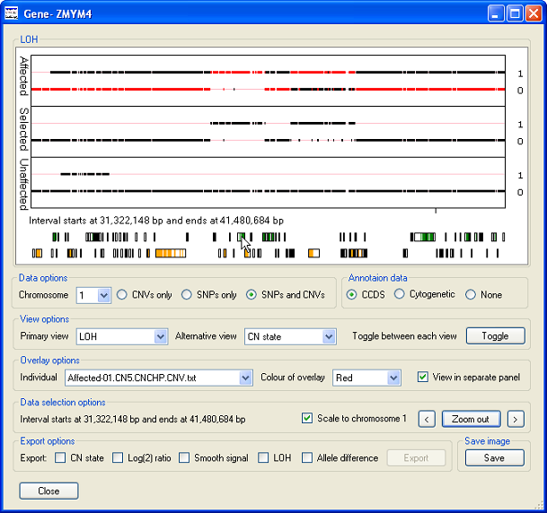 CNViewer showing the smooth signal data for 3 affected and 2 unaffected members of a pedigree