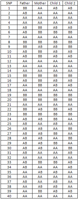 Table 1