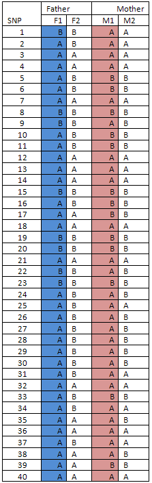 Table 2