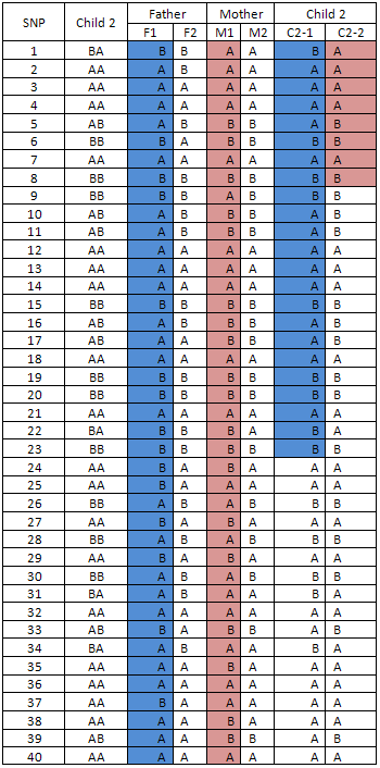 Table 4