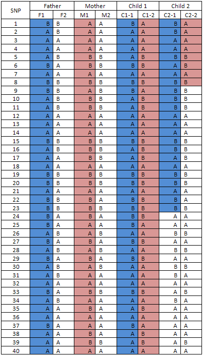 Table 5