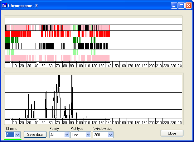 SAMPLE showing regions on Chromosome 8